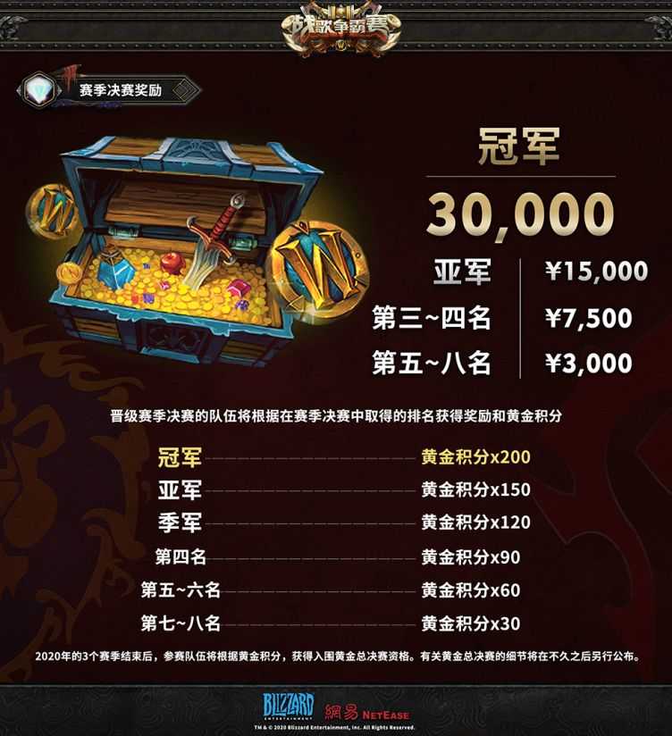 魔兽世界怀旧服:战歌争霸赛即将开战 赢奖励与年度决赛资格