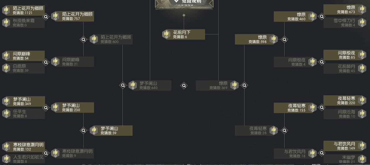 王思聪、PDD时代不再,如今的逆水寒跨500万战力平民也能吊打土豪