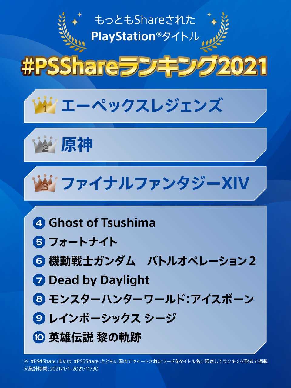 2021 PS Share日本国内十大游戏《Apex英雄》登顶