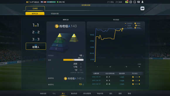 FIFA Online3 造福经理人排位赛 分享稳定战术（fifaol4经理人排位战术）