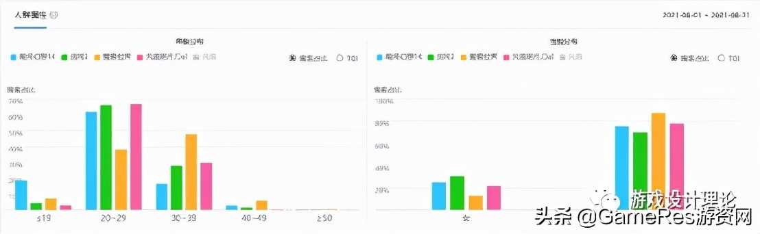 《最终幻想14》的社交研究，它究竟能为玩家带来什么？