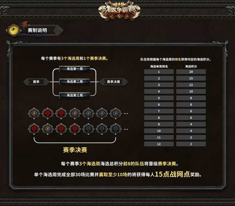 魔兽世界怀旧服:战歌争霸赛即将开战 赢奖励与年度决赛资格