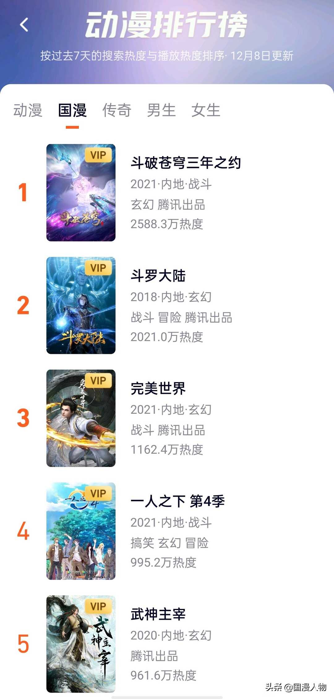为何《完美世界》动画热度和播放量依然上不去?原因很简单