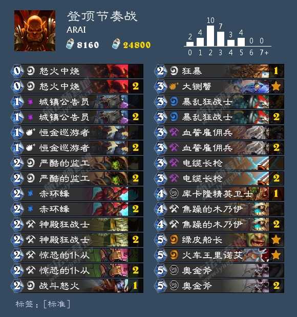 炉石传说:牧师2种形态竟都能登顶!新版本登顶强力卡组推荐