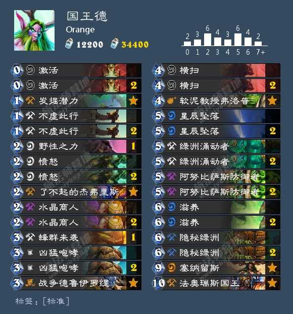 炉石传说:牧师2种形态竟都能登顶!新版本登顶强力卡组推荐