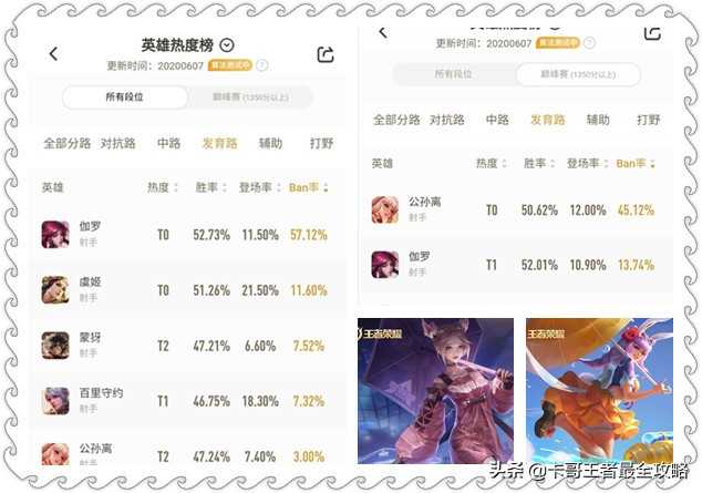 王者荣耀:公孙离应该如何才能够玩好呢?新人要先从攻略开始学起