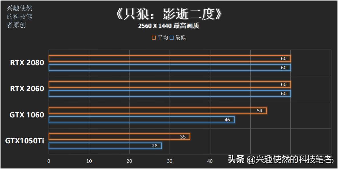 《只狼:影逝二度》到来,性能需求如何?多张显卡实测