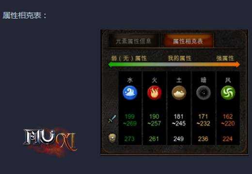 《奇迹MU》新版详解,Season XI-2闪耀来袭