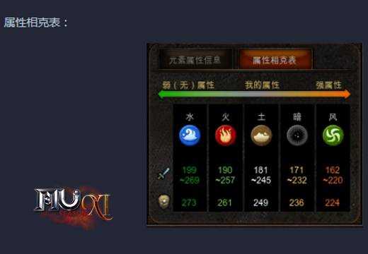 《奇迹MU》新版详解，Season XI-2闪耀来袭