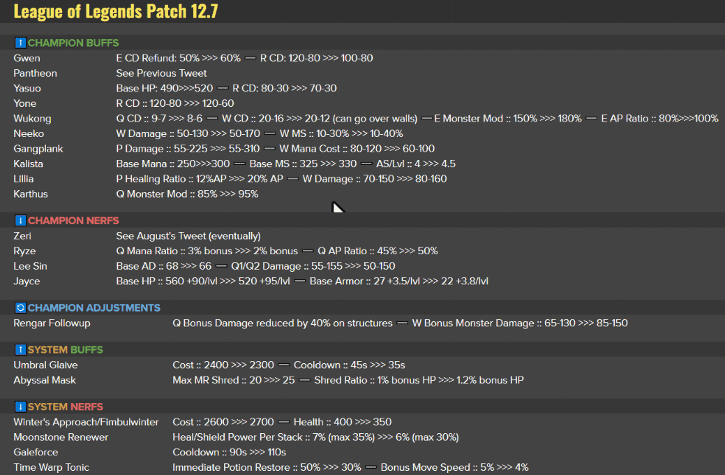 英雄联盟12.7版本再度削弱特效泽丽 孙悟空巨大加强重返野区