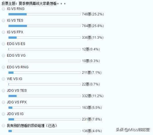 LOL:官方公布夏季赛开赛时间!揭幕战将再成为史诗对决?