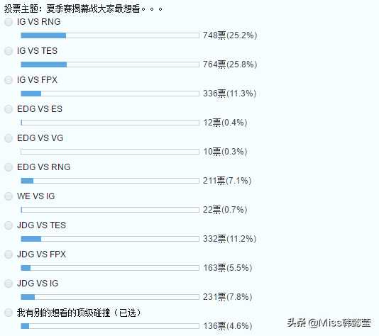 LOL：官方公布夏季赛开赛时间！揭幕战将再成为史诗对决？