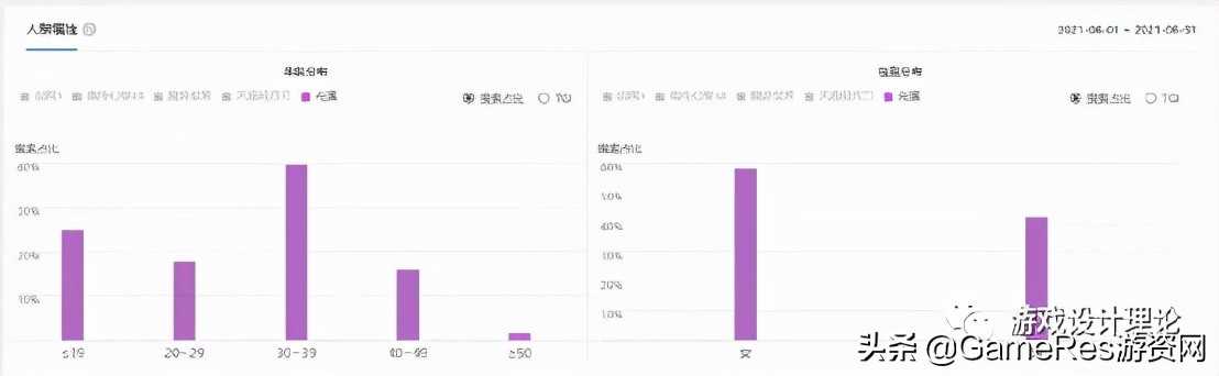 《最终幻想14》的社交研究，它究竟能为玩家带来什么？