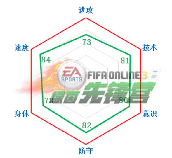 FIFAOL3 谈谈那些小身材作用大的地面防守大师