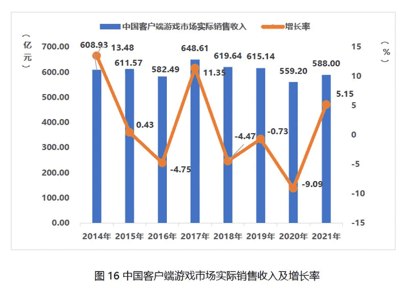 三年过去了，《逆水寒》究竟有没有成为国产端游最后的荣光？