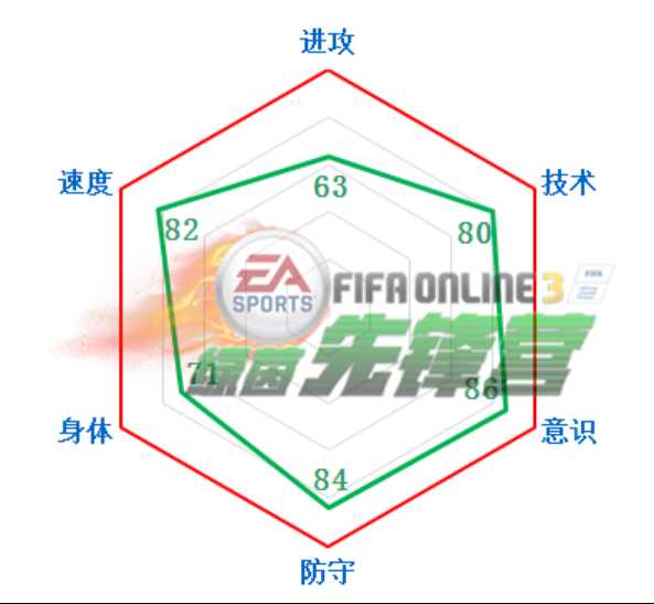 FIFAOL3 谈谈那些小身材作用大的地面防守大师