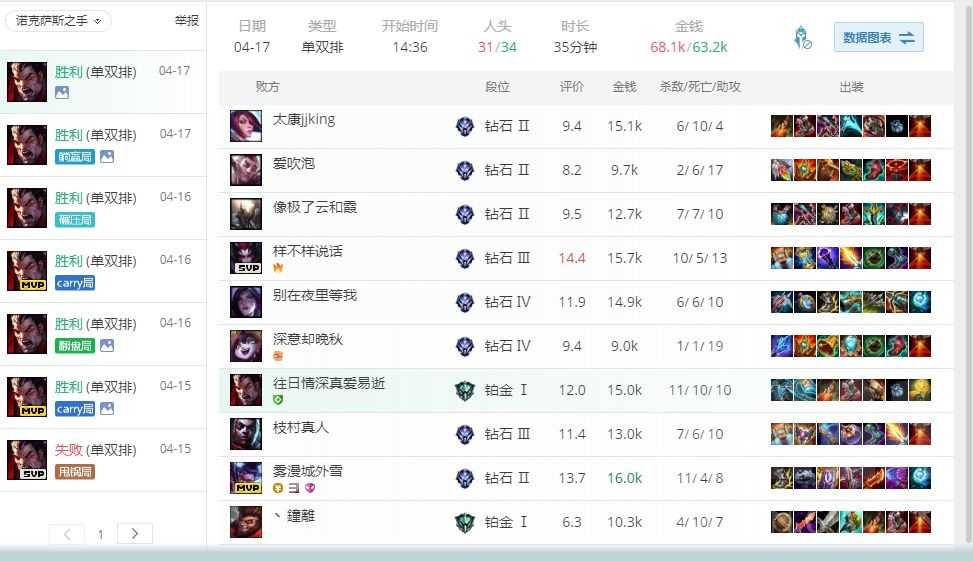 英雄联盟:套路诺手中单攻略