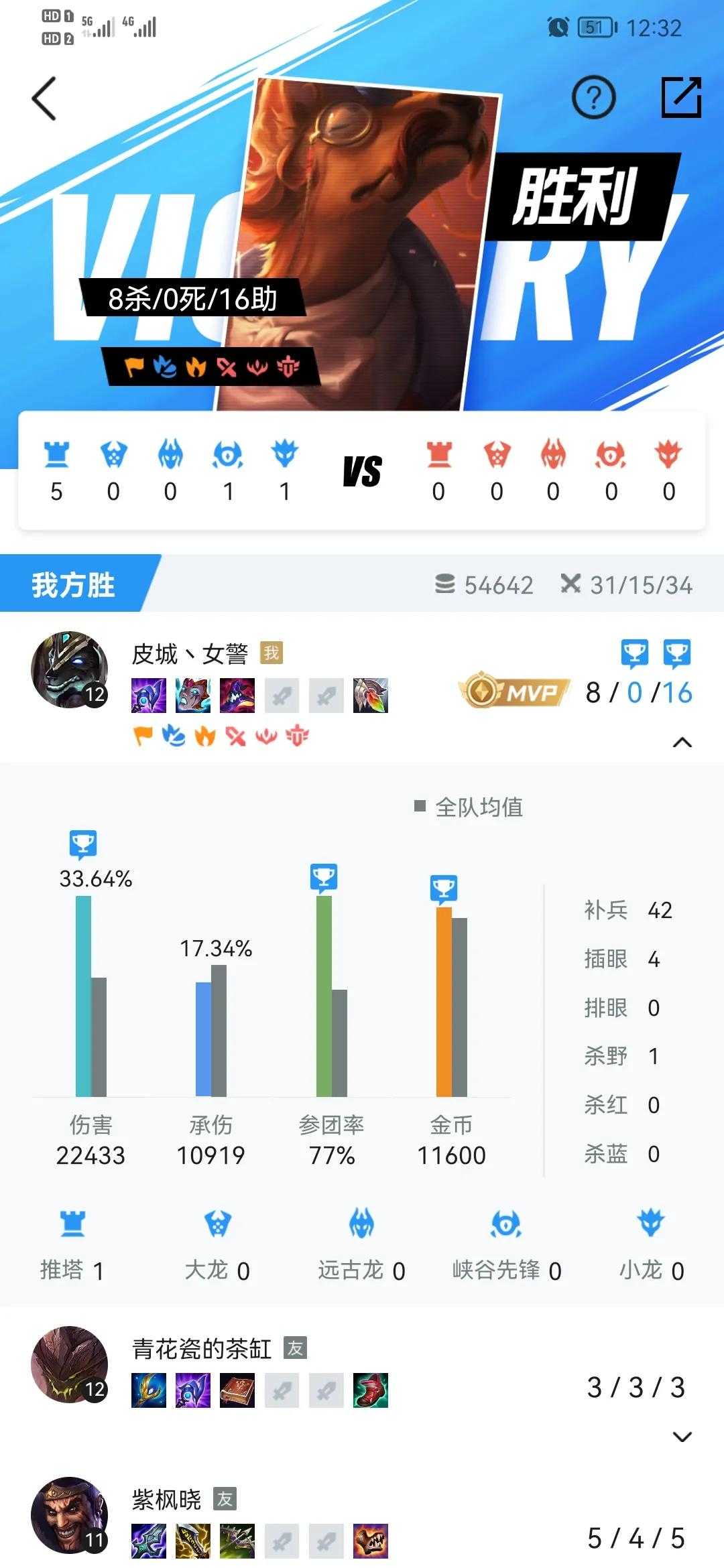 LoL手游：C狗另类辅助，超高伤害为人不知，轻松拿下各种MVP