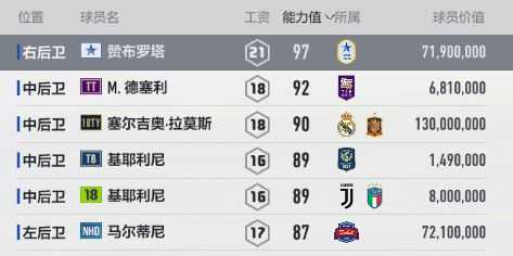 玩转经理人——FIFA ONLINE 4经理人模式球员推荐(前锋后卫篇)