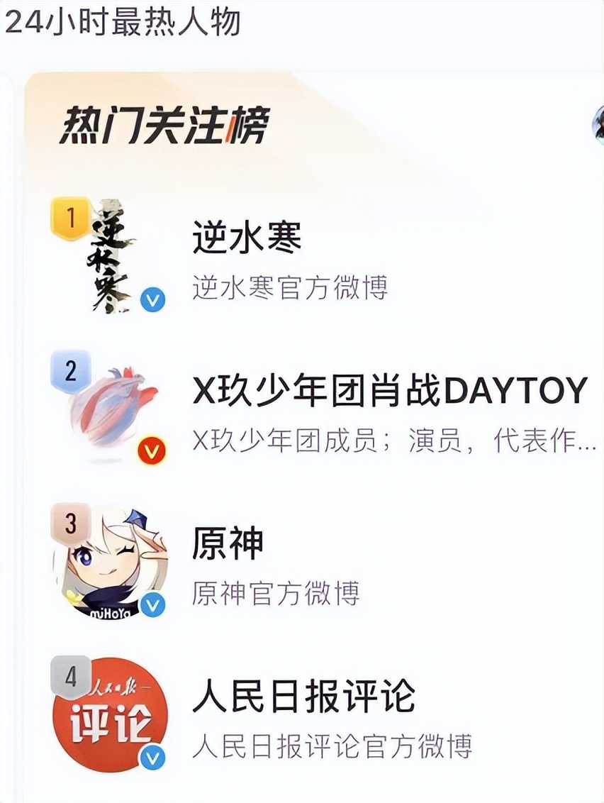 一天涨粉30万 微博热榜力压肖战 原神 逆水寒到底什么来头