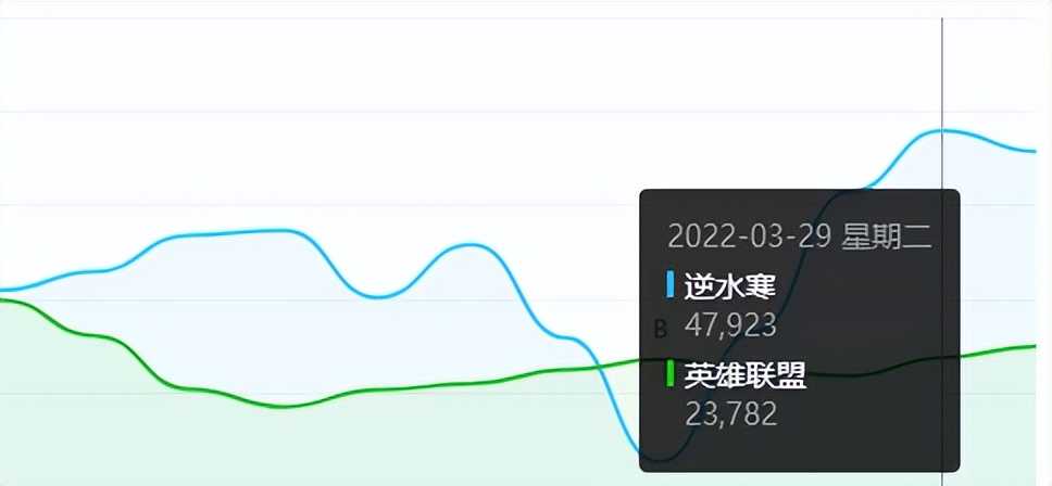 被喷家里有矿才能玩、圈内到处树敌的逆水寒,四年后为何越来越火