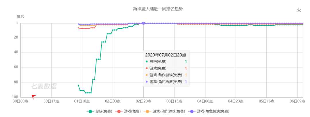 2020爆款大作《新神魔大陆》手游深度解析