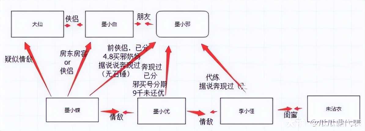 那些年吃过的瓜还记得多少？细数《新倩女幽魂》不可错过的大瓜