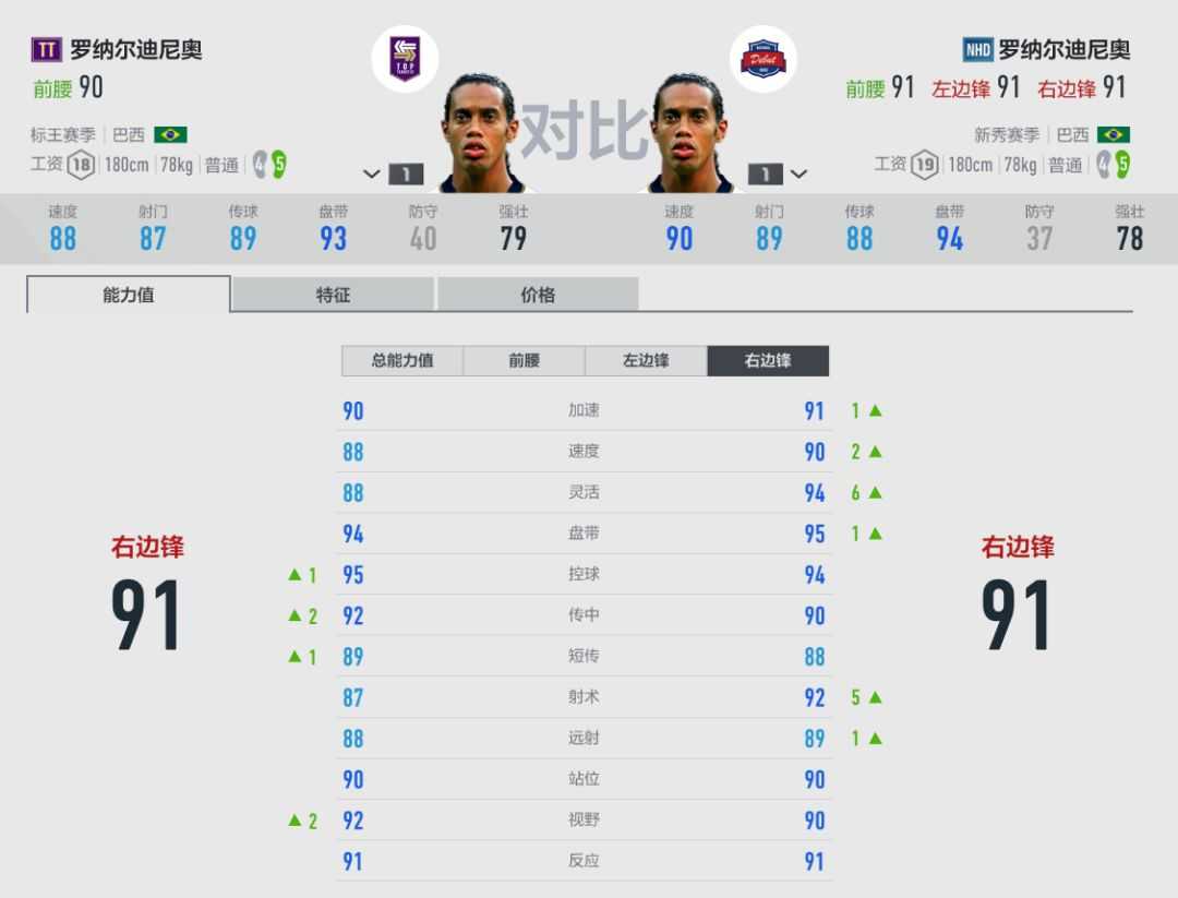 玩转经理人——FIFA ONLINE 4经理人模式球员推荐（前锋后卫篇）