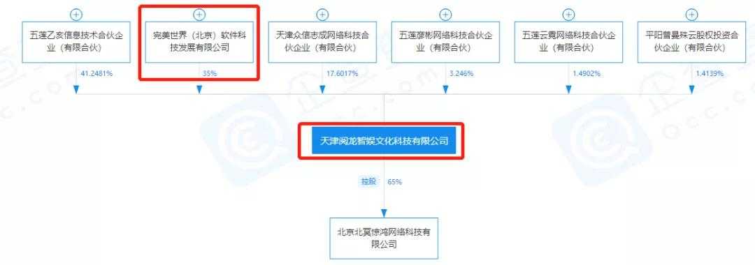 爆料！完美世界或已拿下“天龙八部”IP