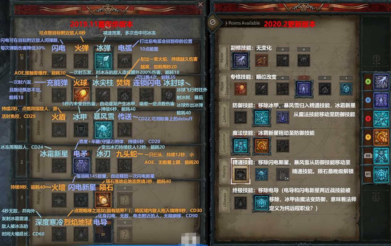 该如何拯救你，暗黑破坏神4：技能系统浅谈（暗黑破坏神伤害怎么提升）