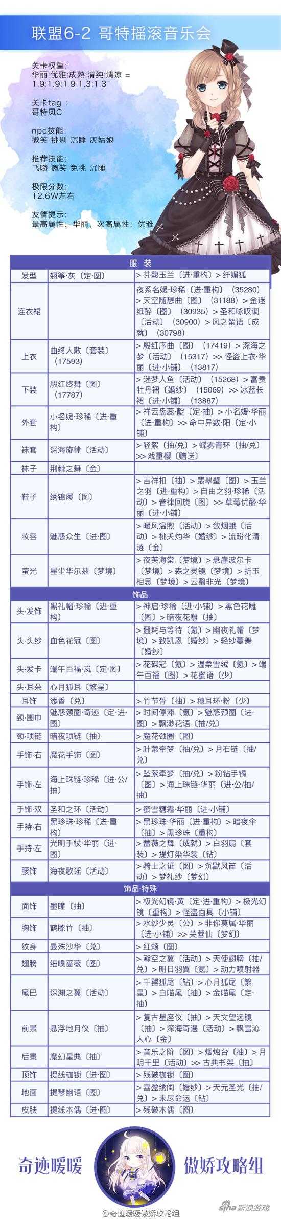 奇迹暖暖攻略 联盟委托6-2最新高分搭配攻略