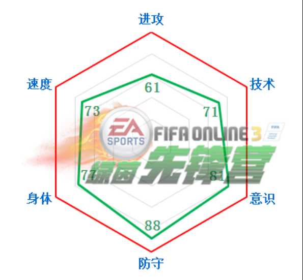 FIFAOL3 谈谈那些小身材作用大的地面防守大师