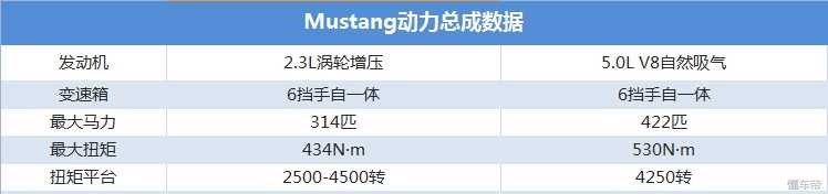 装X神器 落地情怀，福特Mustang车型导购