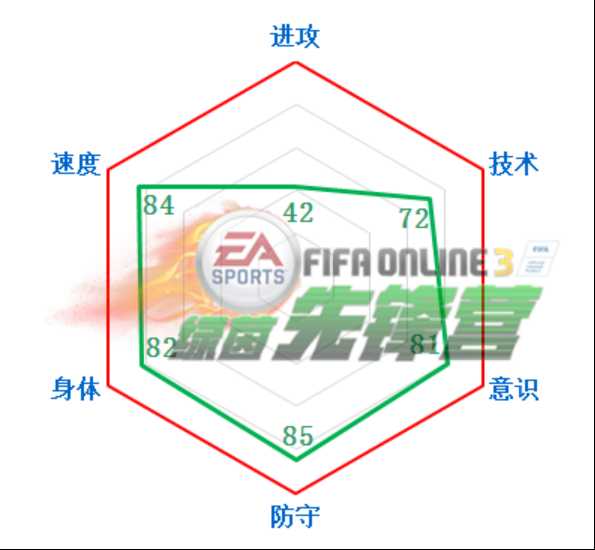 FIFAOL3 谈谈那些小身材作用大的地面防守大师