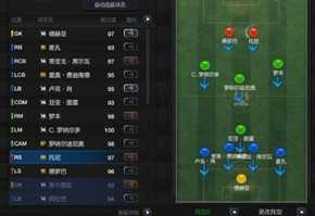 FIFAOL3经理人阵型战术分享 400分战术板