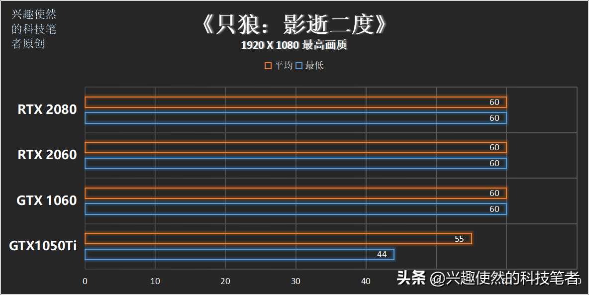 《只狼:影逝二度》到来,性能需求如何?多张显卡实测