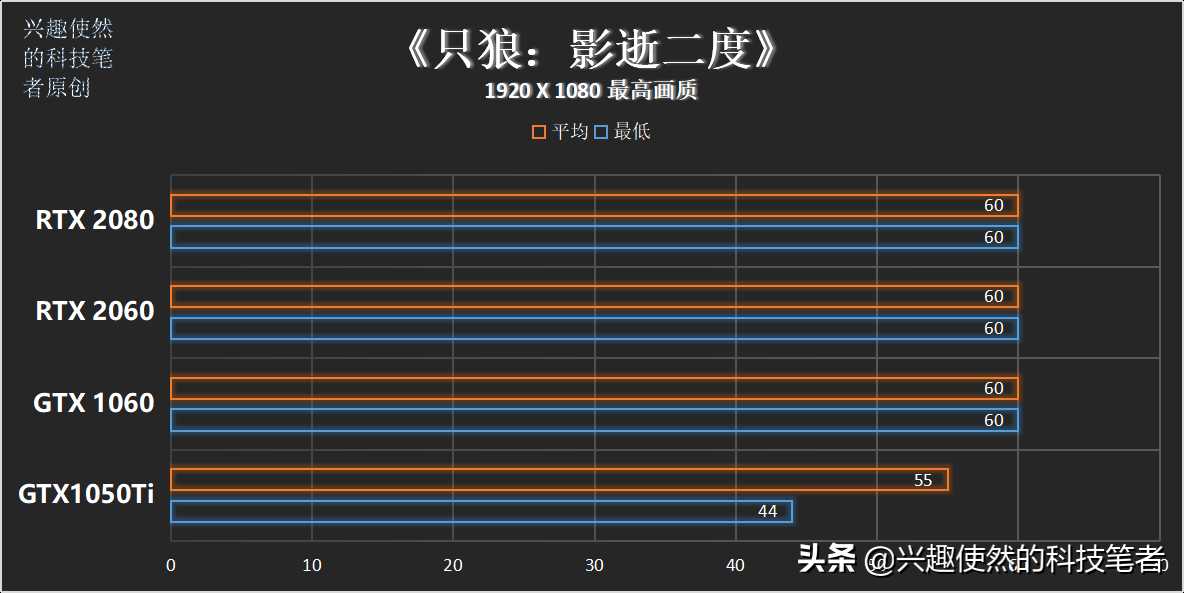 《只狼：影逝二度》到来，性能需求如何？多张显卡实测