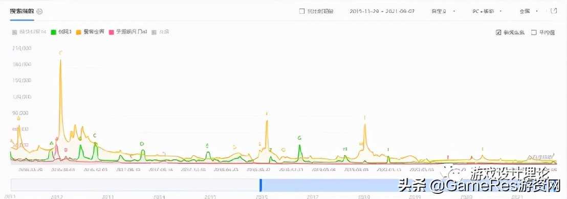 《最终幻想14》的社交研究,它究竟能为玩家带来什么?