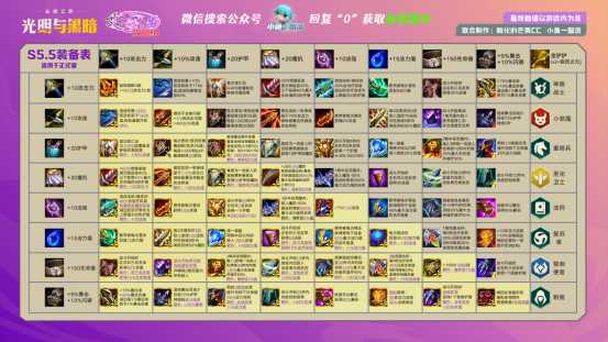 「云顶S5.5」狂徒 光明肉刀妹才是关键,拼奶妈双路线最细解读