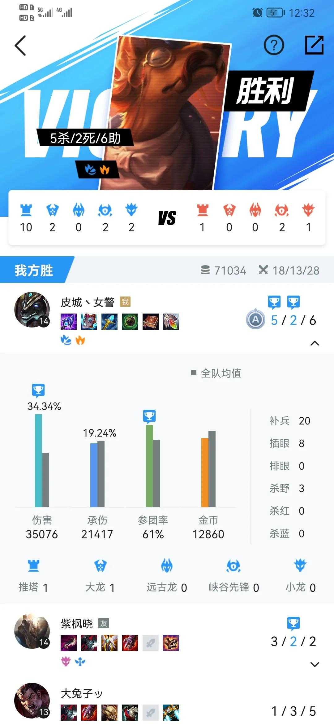 LoL手游：C狗另类辅助，超高伤害为人不知，轻松拿下各种MVP