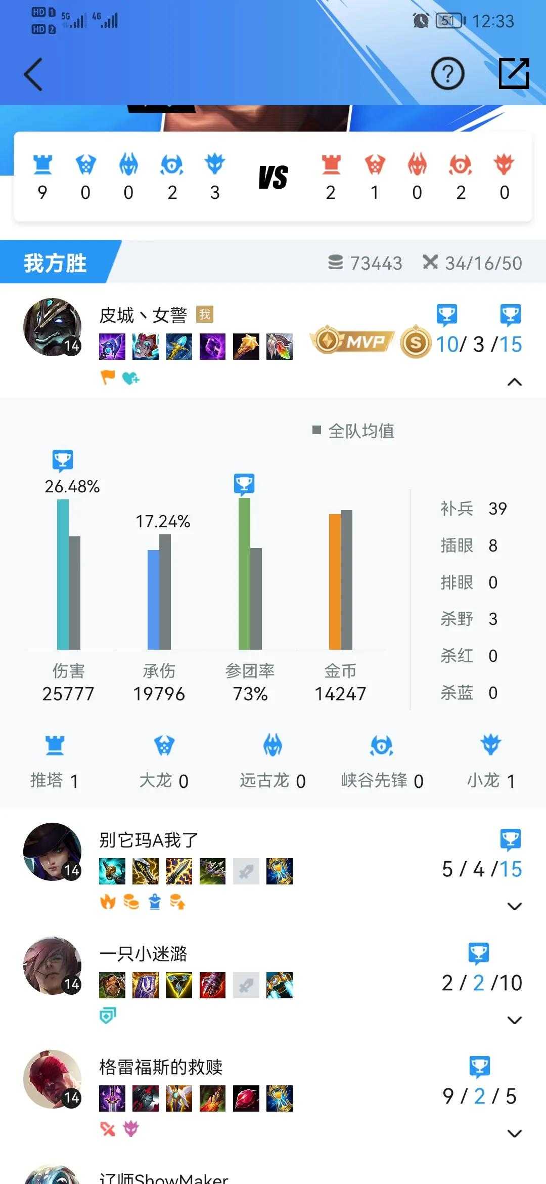 LoL手游：C狗另类辅助，超高伤害为人不知，轻松拿下各种MVP