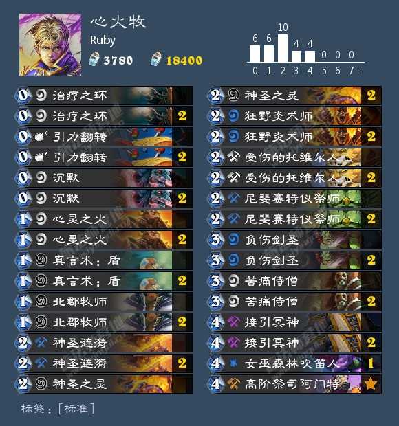 炉石传说:牧师2种形态竟都能登顶!新版本登顶强力卡组推荐