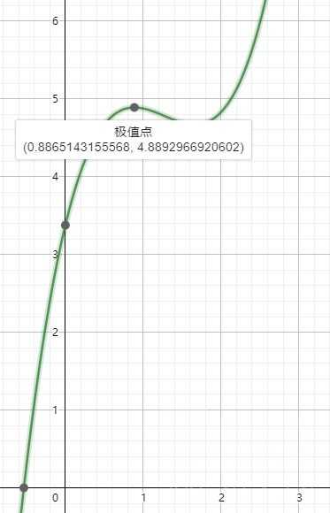 原神：晴知的防御流副C阿贝多大型攻略，你有2300防御吗？