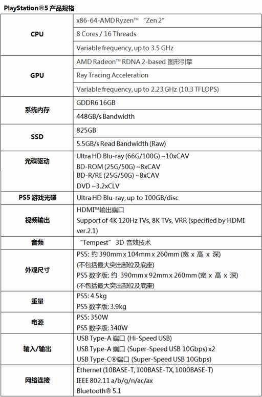 游戏大作加持，索尼PS5到底该不该买？