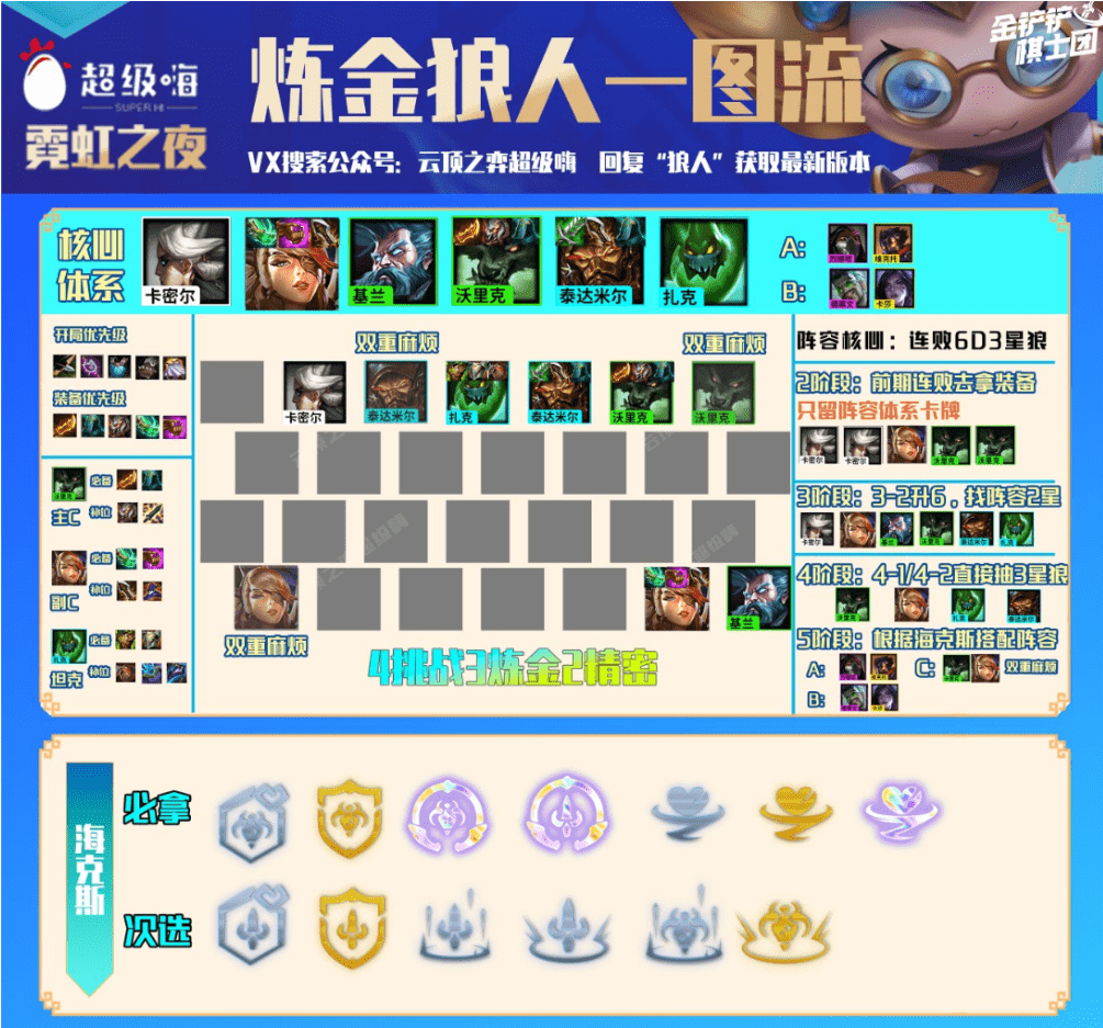 云顶之弈S6.5:五大S级阵容推荐,冷门强势一图看懂