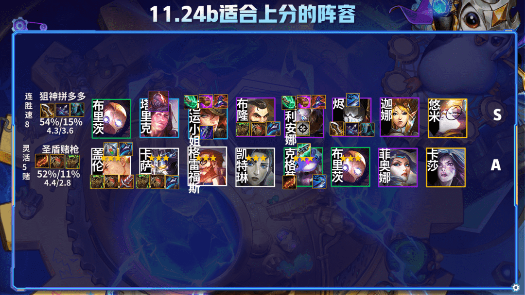 云顶之弈一篇文章从零到王者,版本上分策略全解析
