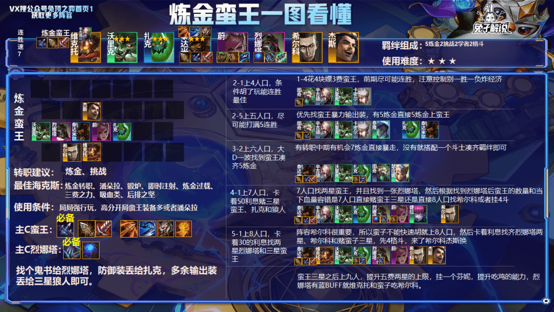 云顶S6.5两天王者前300!版本最强的九个阵容一次学会