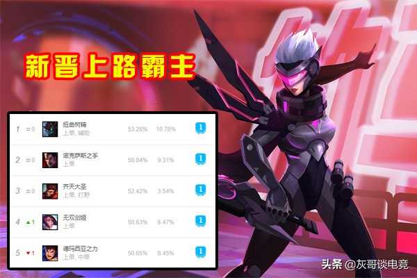 LOL最离谱改动诞生！拳头送给剑姬1件“神器”，对线强度直接翻倍（英雄联盟老版本剑姬技能）