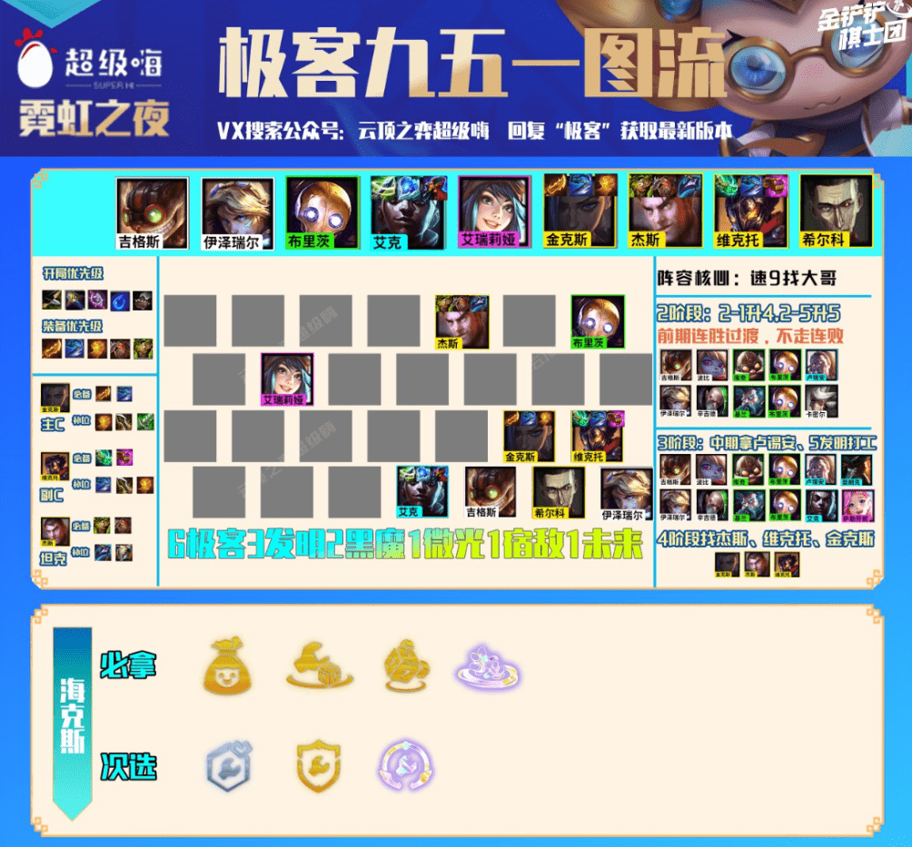 云顶之弈S6.5:五大S级阵容推荐,冷门强势一图看懂