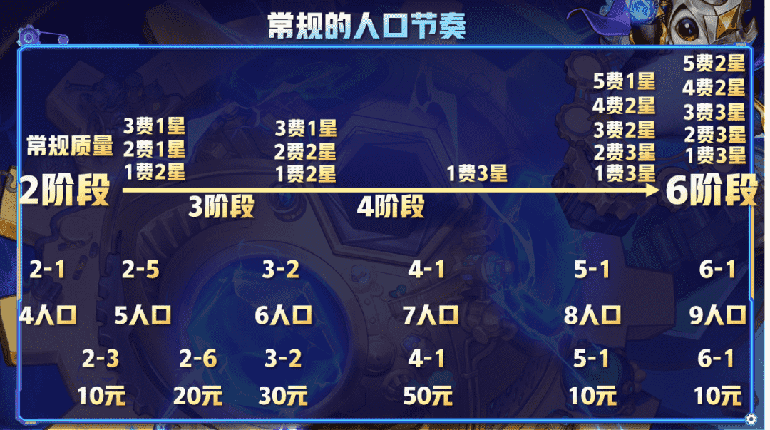 云顶之弈一篇文章从零到王者,版本上分策略全解析